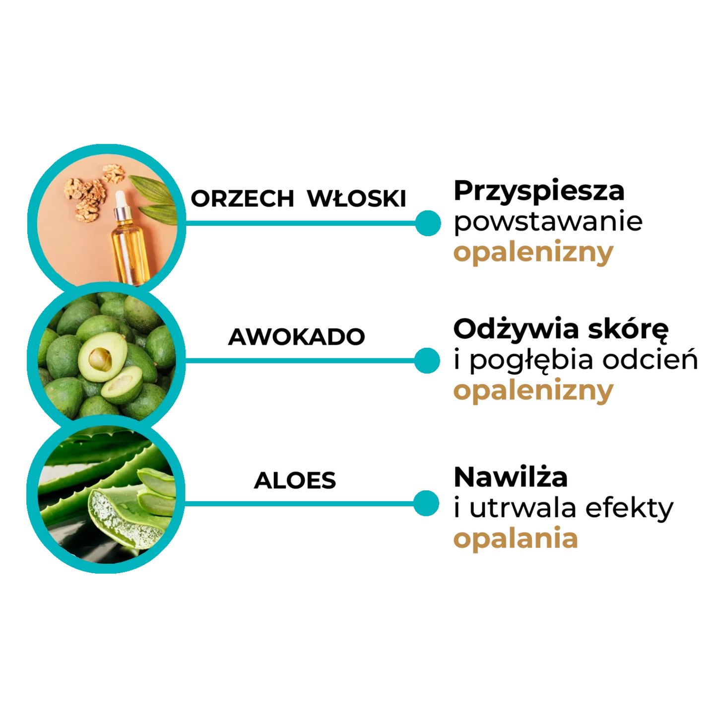 Onyx Najmocniejszy przyspieszacz do opalania - cechy przyspieszacza
